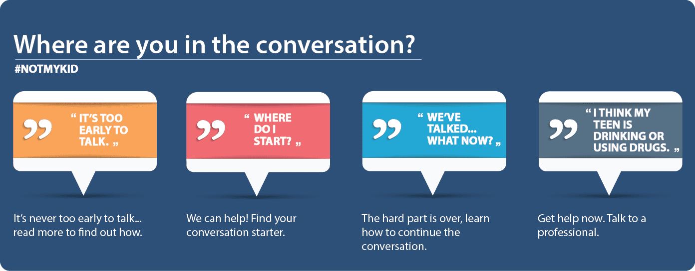 Start Conversations Early About Drugs >> Continuing The Talk Lradac Start Conversations Early About Drugs >> Continuing The Talk Lradac